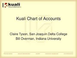 Ppt Kuali Chart Of Accounts Powerpoint Presentation Free