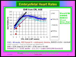 38 Symbolic Normal Fetal Heart Rate Chart