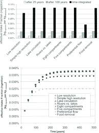 Een werkgever die voornemens is om een vakbondsafgevaardigde om gelijk welke reden, met uitzondering van dringende reden, af te danken, verwittigt voorafgaandelijk de vakbondsafvaardiging evenals de. Evaluation Of Results Sciencedirect
