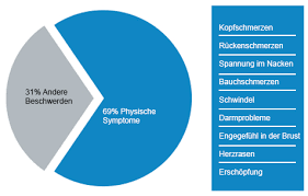 Anzeichen Und Symptome Einer Depression Prevention Depression Luxembourg