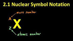 2 1 Nuclear Symbol Equations Sl Ib Chemistry Youtube