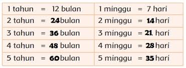Maybe you would like to learn more about one of these? Kunci Jawaban Kelas 3 Tema 6 Subtema 1 Pembelajaran 3 Simple News Kunci Jawaban Lengkap Terbaru