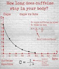 What is the half life of a radioactive isotope if a 500 0g sample decays to 62 5g in 24 3 hours. Caffeine Exponential Decay Math 5 Math Math Questions