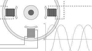 Since the single phase 2 wire circuit has no polarity, reversing only the incoming leads will not reverse the rotor's direction. What Is A Psc Motor Aspina