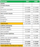 Image result for what is meant by the term owners' equity? course hero