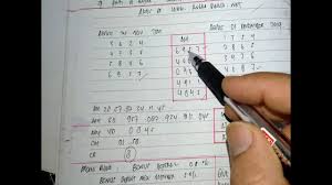 Prediksi Togel Singapore 23 11 2019 By Togel Syair