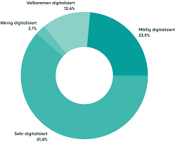 Ein arbeitsvertrag kann zustande kommen, indem der arbeitnehmer seine arbeit tatsächlich aufnimmt und der arbeitgeber die arbeit annimmt. Teneras E Book Die Digitalisierung Der Bauindustrie