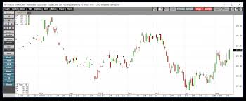 the single most bullish indicator for oil oilprice com