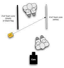 Pro Video Coalition The Simplest Fastest Interview Lighting Setup Ever Interview Lighting Diagram Setup
