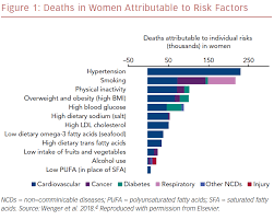 Importance of systolic blood pressure. Can Early Management Of Hypertension By General Practitioners Improve Outcome Usc Journal