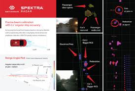 Da hatte wohl jemand wenig freude mit diesem #radargerät: Metawave Stellt Auf Dem Weg Zum Autonomen Fahren Ein Erstmals Auch Auf Grosse Distanz Hochauflosendes Und Prazises Analoges Strahlschwenkungs 3d Radargerat Mit 77 Ghz Fur Ein Sicheres Intelligentes Fahrerlebnis Vor Business Wire