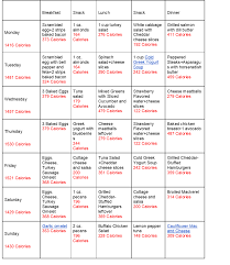 Pin On Mesomorph Body Info