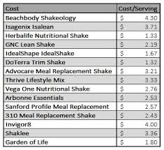 meal replacement shake parison an