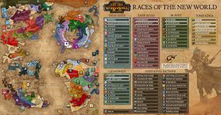 We did not find results for: Eye Of The Vortex Map With Tomb Kings Start Positions Totalwar