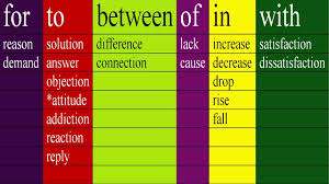 ENGLISH PREPOSITIONS WITH NOUNS. PREPOSITIONS IN ENGLISH GRAMMAR ...