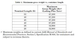 Optimizing Shipping Load Patterns Free Expert Optimization