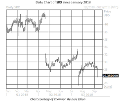 Skechers Stock Near Bottom Of Nyse After Bear Note