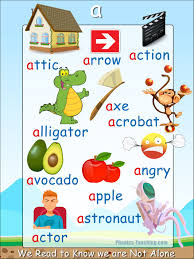 Short A Short A Phonics Poster Free Printable Words Starting With Short A Perfect For Word Walls Improving P Phonics Posters Phonics Practice Phonics