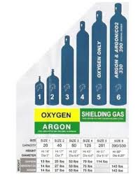 Oxygen Cylinder Size Chart Welding Www Bedowntowndaytona Com
