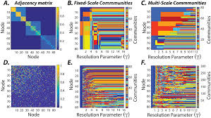 And a good example of vertical scaling is mysql. Multi Scale Detection Of Hierarchical Community Architecture In Structural And Functional Brain Networks