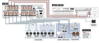 For most people, the preference is to control the volume of the speakers from the room where the speakers are located. Https Www Nilesaudio Com Sites Default Files Techsupport Pdf Niles Catalog 2019 0130 Web Pdf