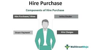 The hire purchase conundrum explained. Hire Purchase Agreement Meaning Types Calculation Examples