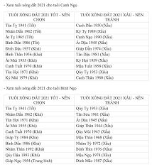 Đặc biệt trong vận quý nhân vượng khí, mang đến nhiều cơ hội kiếm tiền tốt. 20ae0k0g78scum