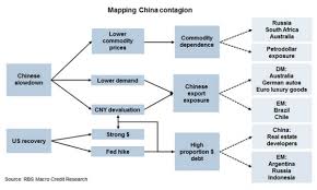 7 Stock Exchanges Stock Market Flowchart