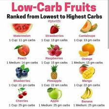 Pin On Weight Loss Tips