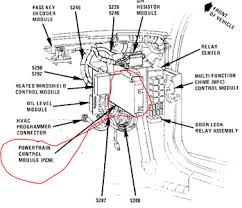 Research the 2002 buick lesabre at cars.com and find specs, pricing, mpg, safety data, photos • •. Buick Park Avenue Questions Where S The Ecm Fuse Cargurus
