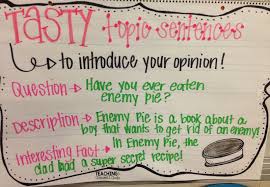 tasty topic sentences for opinion writing opinion writing