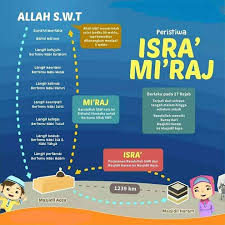 8.15 pagi kehadiran penceramah jemputan doa meningkatkan motivasi untuk mencapai pembuka majlis ceramah israk dan mikraj kejayaan lebih cemerlang dalam bidang akademik. Salam Israk Mikraj