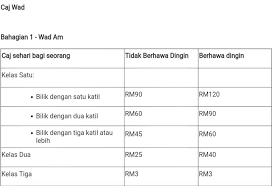 Bilik 2 katil penuh, so i dpt bilik. Senarai Harga Pakej Bersalin Hospital Kerajaan Swasta Sekitar Selangor 2019