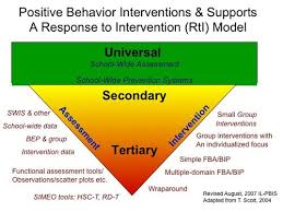 Pbis Wraparound Support Site Tier 3 Interventions Positive Behavior Intervention Pbis School Classroom Behavior Management