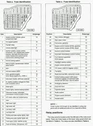 2011 vw jetta fuse box diagram welcome to my website this post will certainly discuss regarding 2011 vw jetta fuse box diagram. 2002 Vw Jetta Fuse Box Diagram Wiring Diagram 138 Tuber