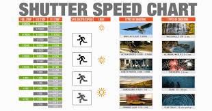 Infographic Shutter Speed Chart Cheat Sheet For Photographers