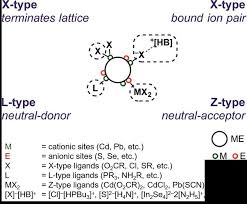Founded in 1987 as progenx inc., the company went pu. Classification Of The Bonding Nature Of Ligands Reprinted With Download Scientific Diagram