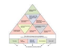 The Role Of A Data Librarian In Academic And Research Libraries