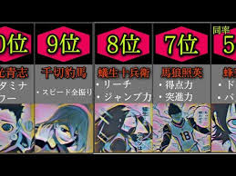 Maybe you would like to learn more about one of these? ãƒ–ãƒ«ãƒ¼ãƒ­ãƒƒã‚¯ æœ€å¼·ã‚­ãƒ£ãƒ©ãƒ©ãƒ³ã‚­ãƒ³ã‚° 2020 Youtube