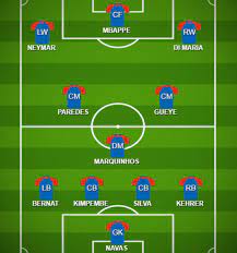 Đội hình của psg hiện tại bao gồm: Ä'á»™i Hinh Paris Saint Germain Mbappe Va Neymar NhÆ° Hinh Vá»›i Bong