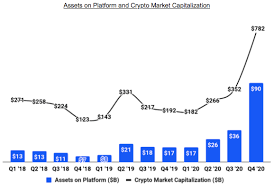 Notably, these numbers don't include 2021, when the bitcoin price surged more than 90% ytd. Weekend Reading Coinbase Cashing In