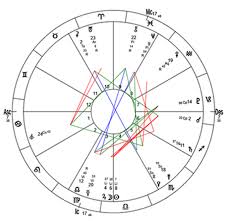Full Astrological Profile And Birth Chart Analysis Available