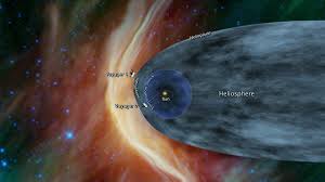 Voyager 1 exited near the heliosphere's leading edge, where it collides with the interstellar medium, and voyager 2 exited along its left flank. Voyager Nasa Voyager 2 Could Be Nearing Interstellar Space