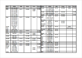 Zeus Precision Data Chart Pdf Zeus Precision Data Chart And