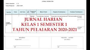 Jurnal kelas 3 sd semester 2 kurikulum 2013 revisi 2020, jurnal kegiatan pembelajaran kelas 3 sd/mi semester dua atau jurnal harian bagi rekan guru kelas tematik yang kami bagikan ini merupakan bentuk atau salah satu contoh dari perangkat pembelajaran kurikulum 2013. Jurnal Harian Kelas 1 Semester 1 Tahun Pelajaran 2020 2021 Youtube