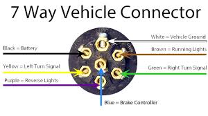 I'm replacing the 7 way connector on my 2003 duramax equipped silverado. Unique Wiring Diagram For 7 Way Trailer Plug Flat And Pin Connector Trailer Wiring Diagram Trailer Light Wiring Trailer