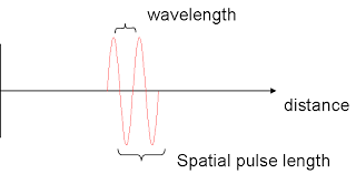 Ultrasound Tutorial