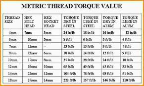 Torque Chart For Metric Bolts In Nm Tightening Torque Chart
