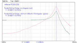 measuring the electrical properties of guitar pickups