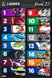 nrl ladder the brisbane nrl national rugby league facebook